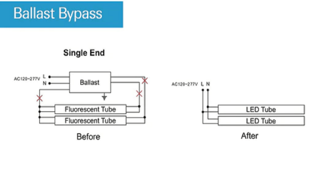 How to Bypass a Ballast? - LEDMyPlace