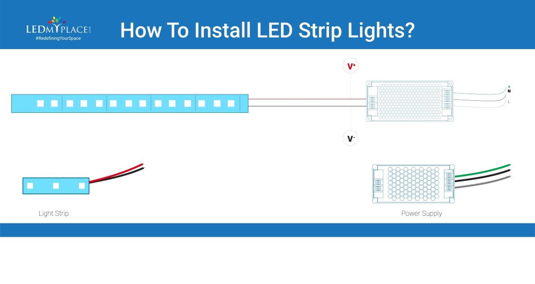 How To Install LED Strip Lights? - LEDMyPlace