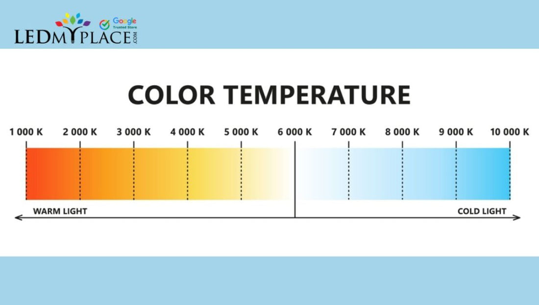 What is the Color Temperature Scale? - LEDMyPlace