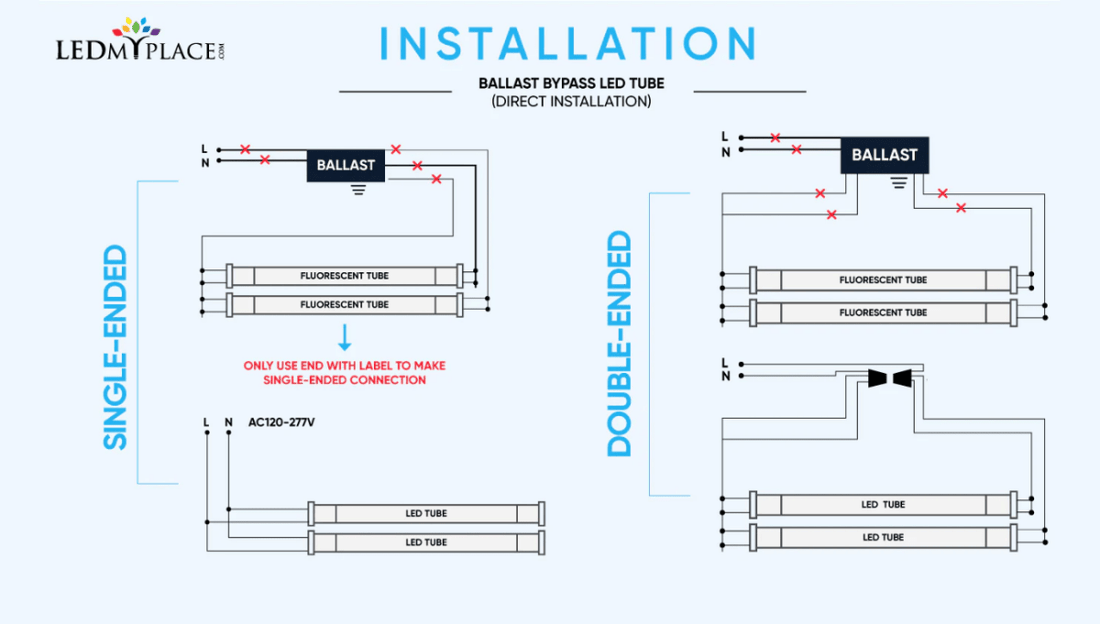 Which is Better: Single Ended or Double Ended LED Tubes? - LEDMyPlace