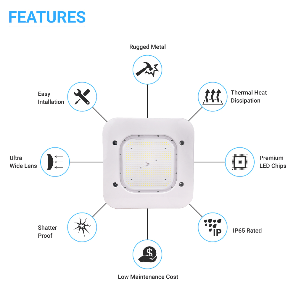 150W LED Canopy Light, 15600LM, 5700K, UL, Damp/Wet Locations, For Gas Stations, High Bay Carport, Indoor Parking, Underpasses, Loading Docks, Outdoor Area Light - LEDMyPlace