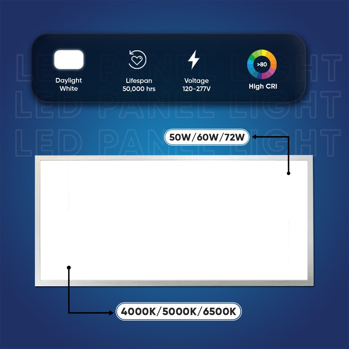 2 - ft x 4 - ft LED Panel Light 50/60/72 Watt Adjustable, 4000K/5000K/6500K CCT Changeable, Dip Switch, 0 - 10V Dim, 120 - 277V, ETL, DLC 5.1, Recessed Back - lit, LED Drop Ceiling Lights - LEDMyPlace