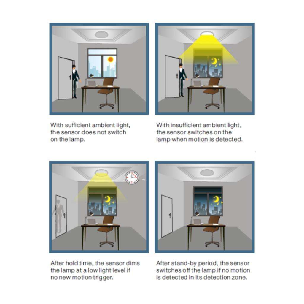 360° 3 Step Dimming Motion & Daylight Sensor for Linear High bay - 49ft max height - Frosted - LEDMyPlace