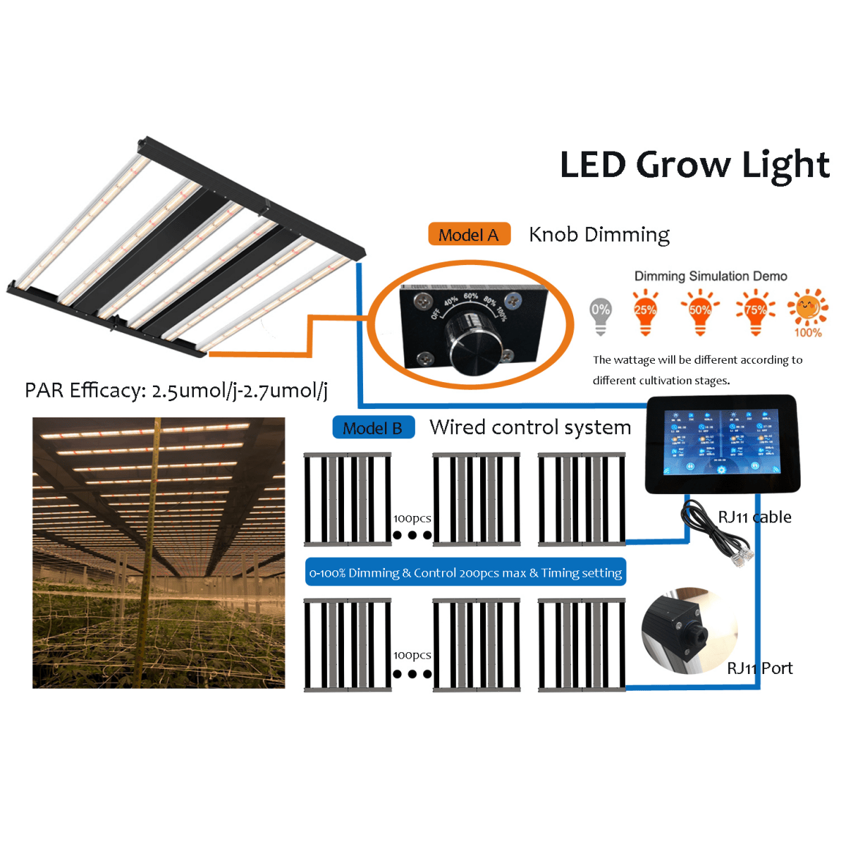 720W Full Spectrum Grow Lamps, 6 Bars, 2.7 μmol/j, Dimmable, Smart Control System LED Grow Light With Optic Lens - LEDMyPlace