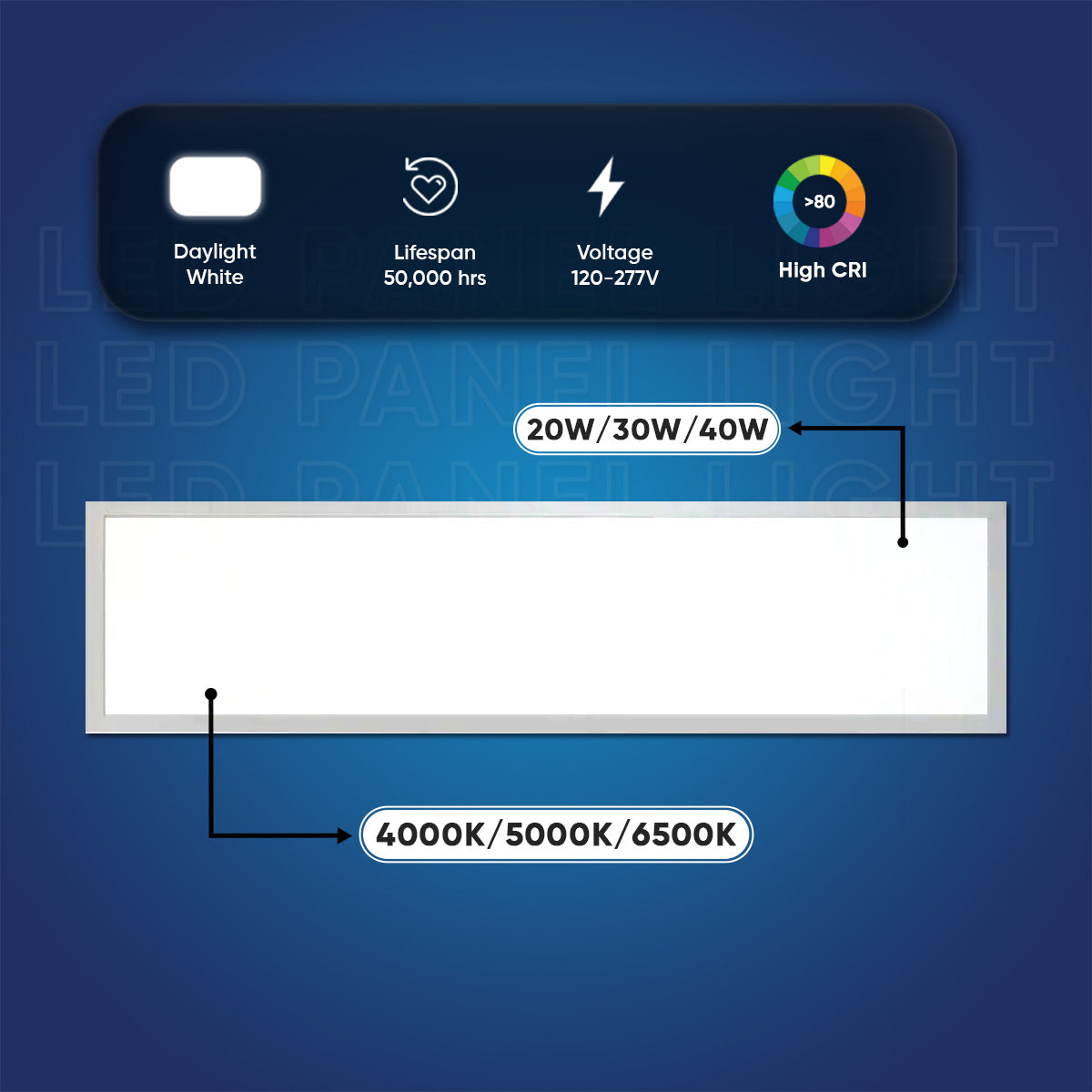 1-ft x 4-ft LED Panel Light 20/30/40 Watt Adjustable, 4000K/5000K/6500K CCT Changeable, Dip Switch, 0-10V Dim, 120-277V, ETL, DLC 5.1, Recessed Back-lit Fixture