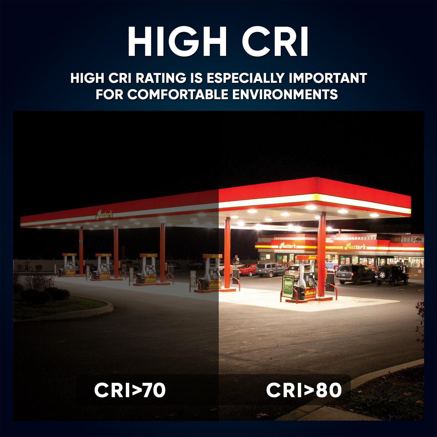 Gas Stations Canopy Lights- High CRI