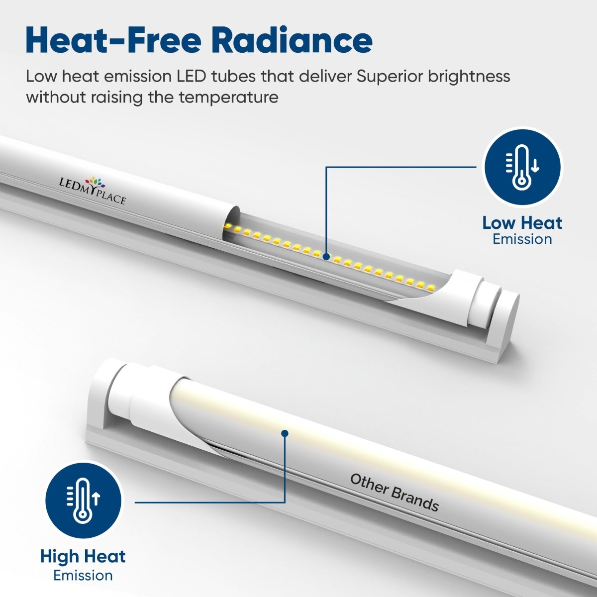 Hybrid T8 4ft LED Tube/Bulb - 22w/20w/18w/15w/ 12w/10w Wattage Adjustable, 130lm/w, 3000k/3500k/4000k/5000k/ 6000k/6500k CCT Changeable, Frosted, Base G13, Single End/Double End Power - Ballast Compatible or Bypass - LEDMyPlace