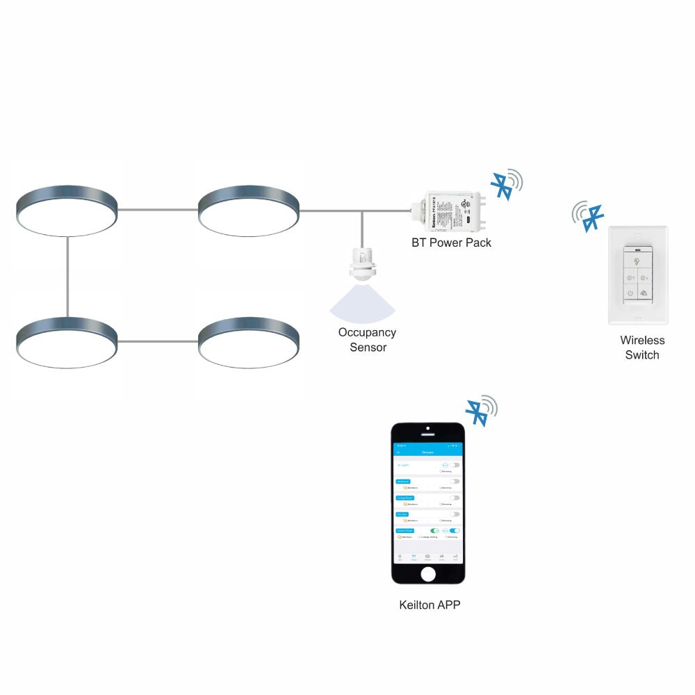 Integrated PIR Motion Sensor for Bluetooth Power Pack - LEDMyPlace