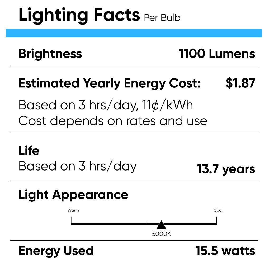 LED Light Bulbs BR40 15.5 Watt 5000K 1100 Lumens 120V Dimmable E26 Base Damp Location LED Indoor Recessed Flood Light - LEDMyPlace