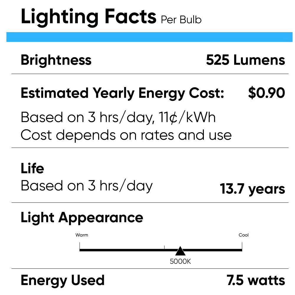 LED R20/BR20 Bulbs - 5000K - Day Light White - 7.5Watts - 50 Watt Equivalent - LEDMyPlace