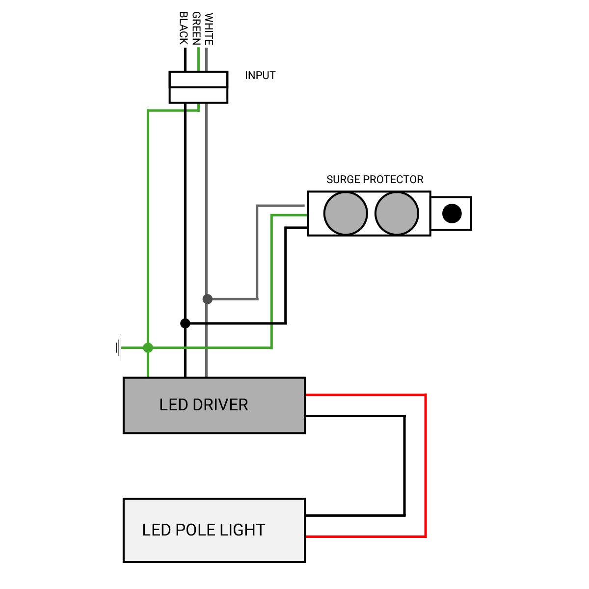 LED Surge Protector - LEDMyPlace