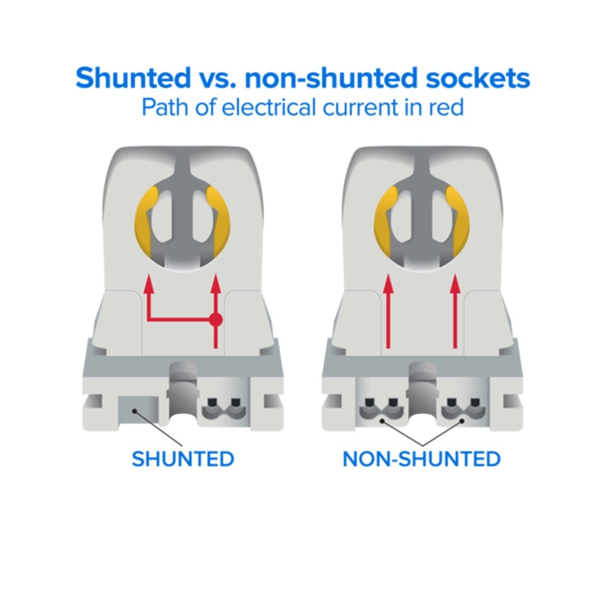 Non Shunted Tombstone Socket - LEDMyPlace