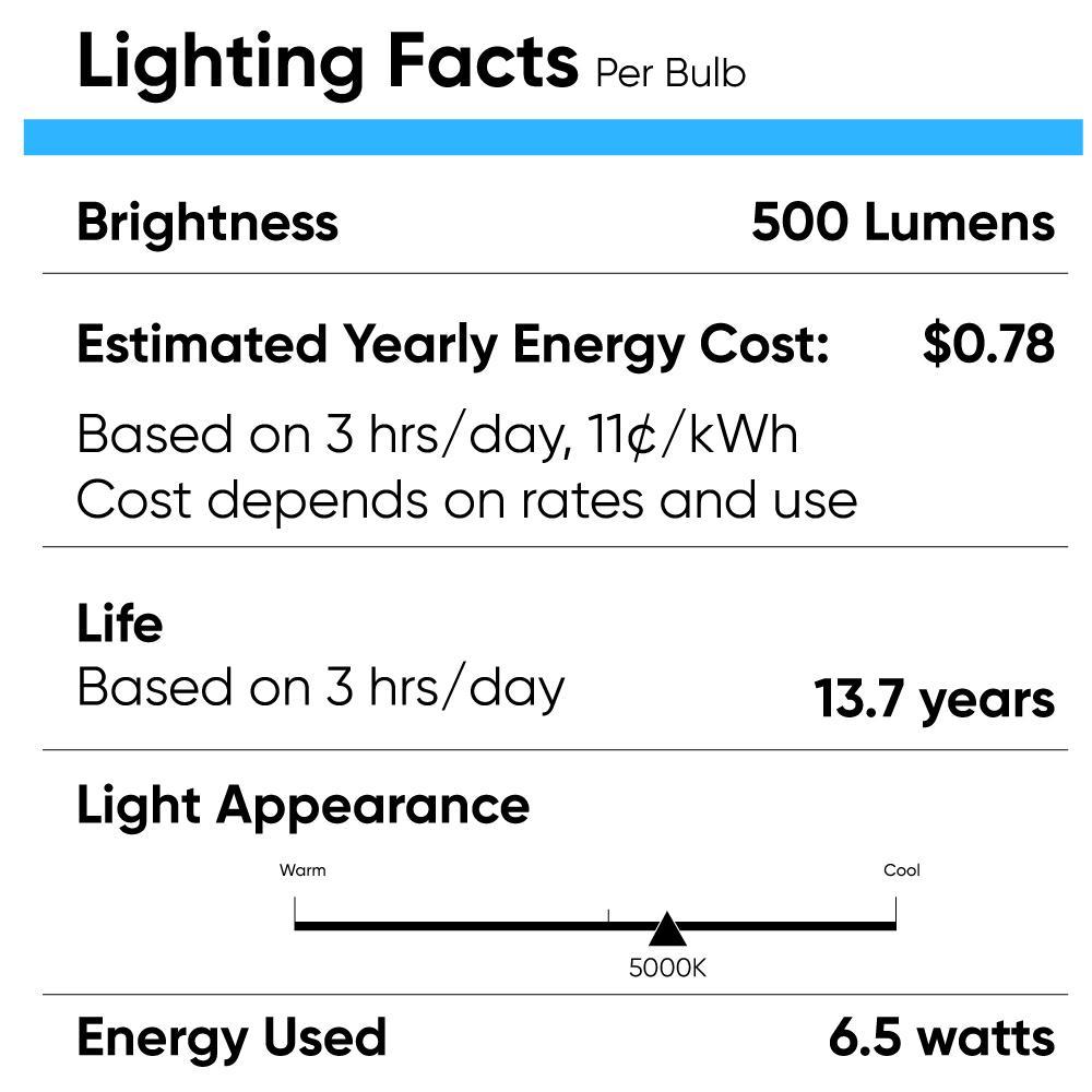 PAR16 LED Light Bulbs - 6.5 Watt GU10 base 3000K - 500 Lumens, Dimmable - LEDMyPlace