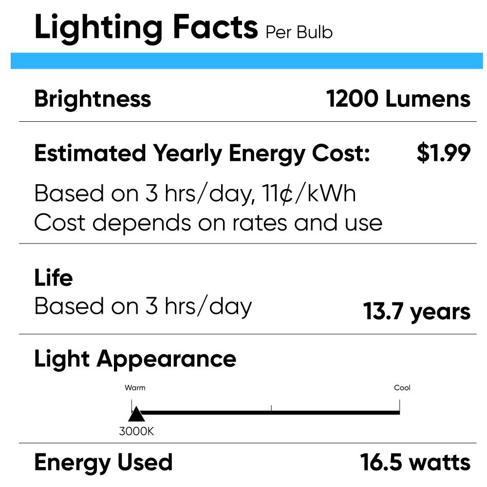 PAR38 LED Flood Light Bulbs 16.5 Watt 3000K 1200 Lumens Dimmable 120V E26 Base Damp Location - LEDMyPlace