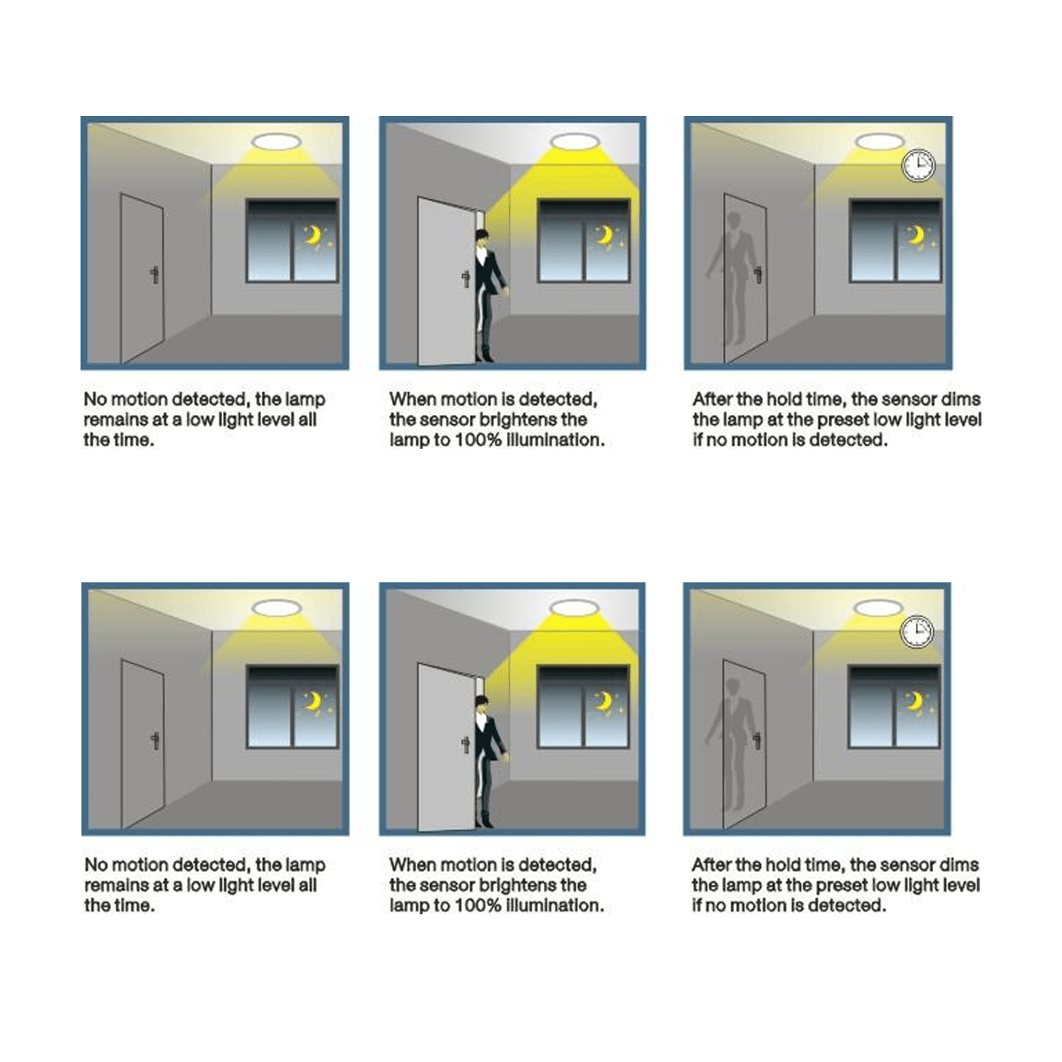 Remote For 360° 3 Step Dimming Motion & Daylight Sensor for UFO High bay - 49ft max height - LEDMyPlace