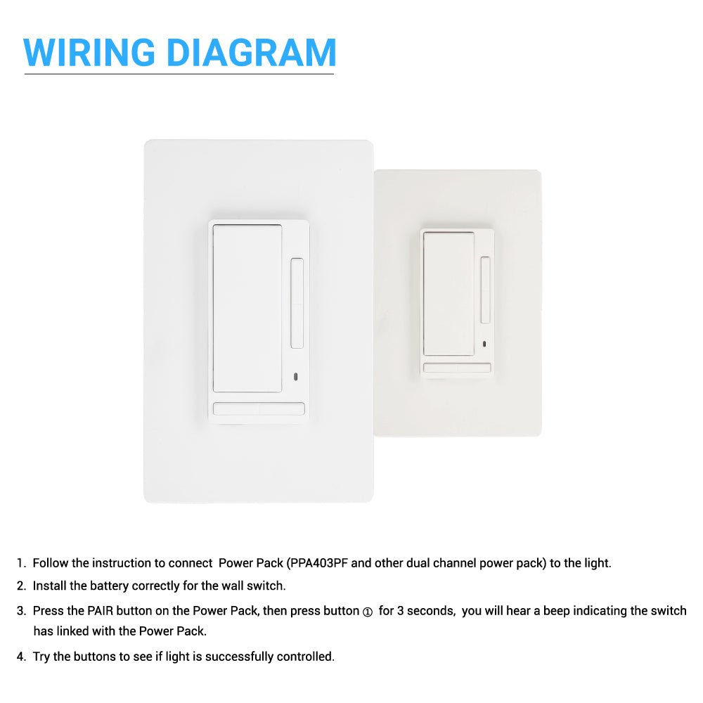 Wireless dimmer Manually Turn on/off and Dim Command - LEDMyPlace