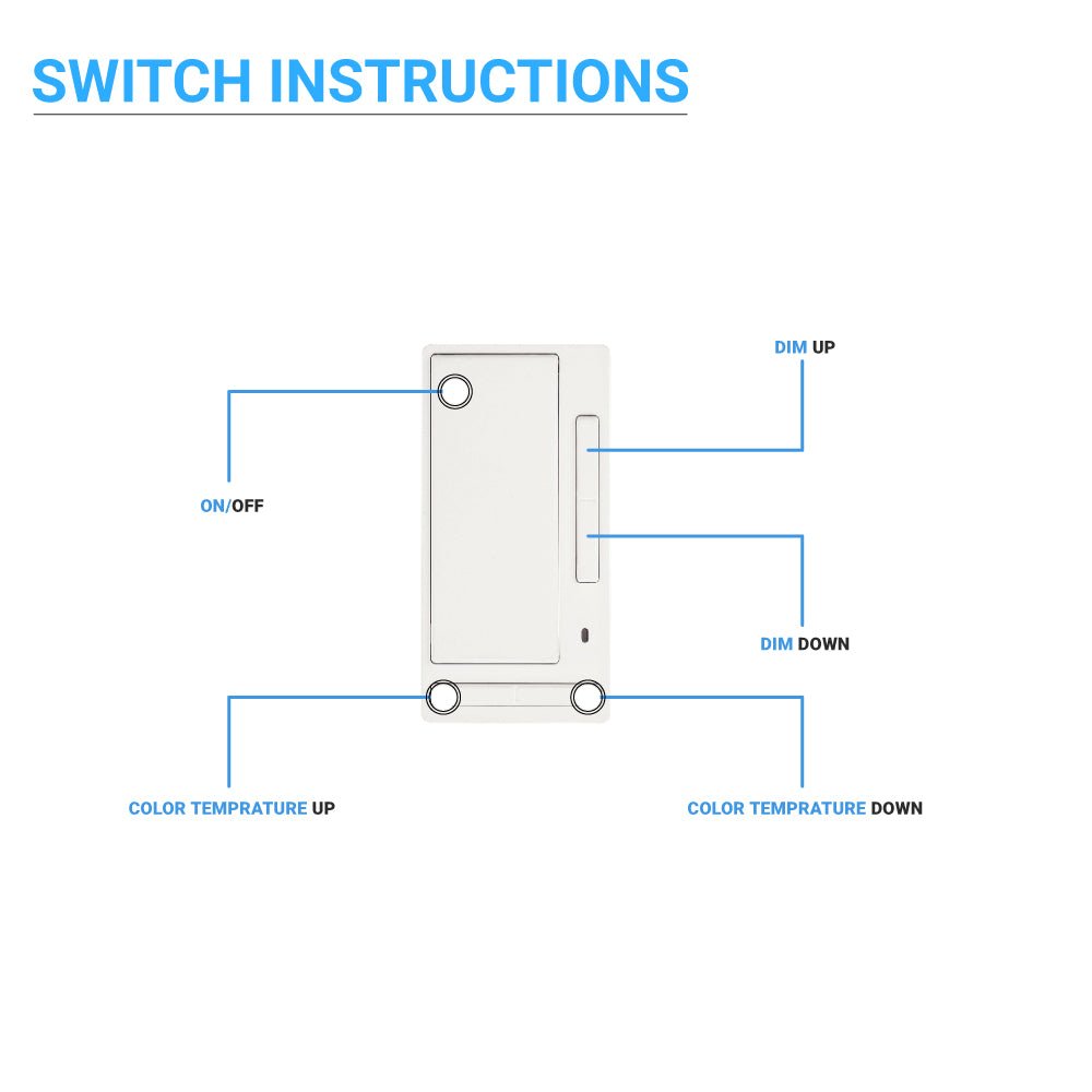 Wireless dimmer Manually Turn on/off and Dim Command - LEDMyPlace